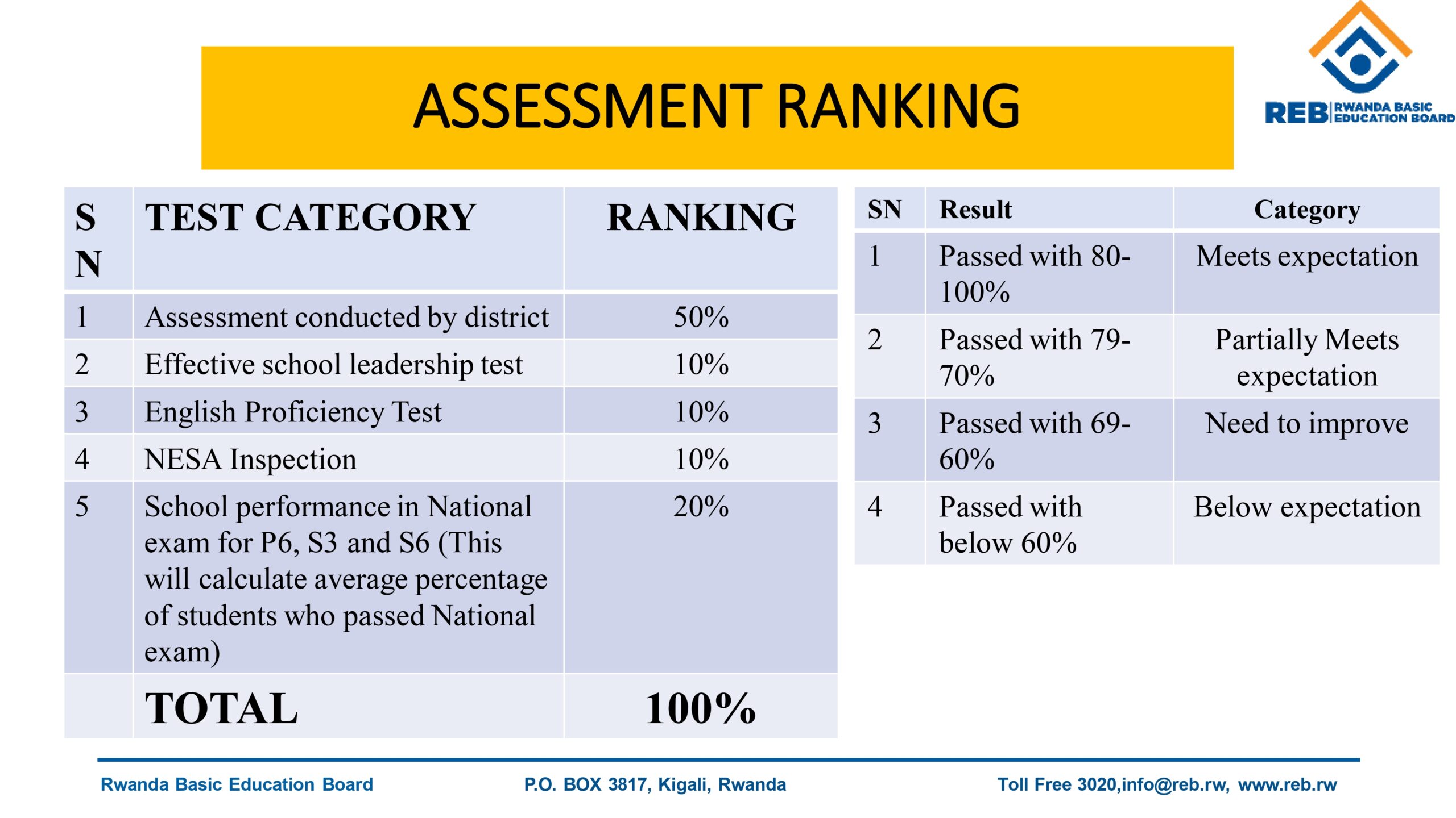 Final report for Comprehensive evaluation of School leaders 2025_page-0009