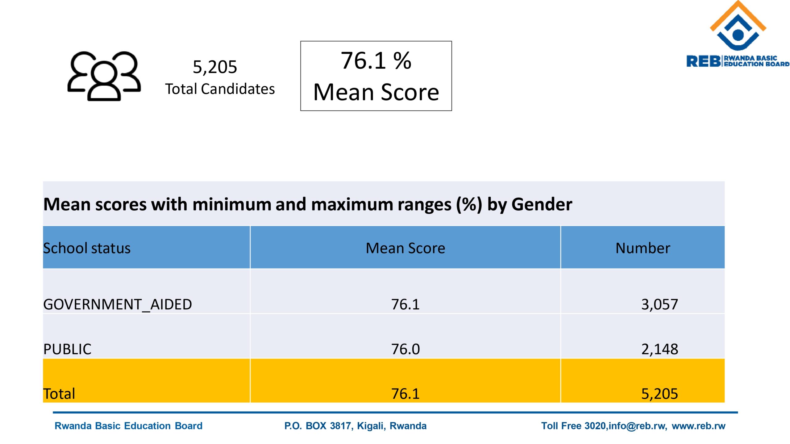 Final report for Comprehensive evaluation of School leaders 2025_page-0010