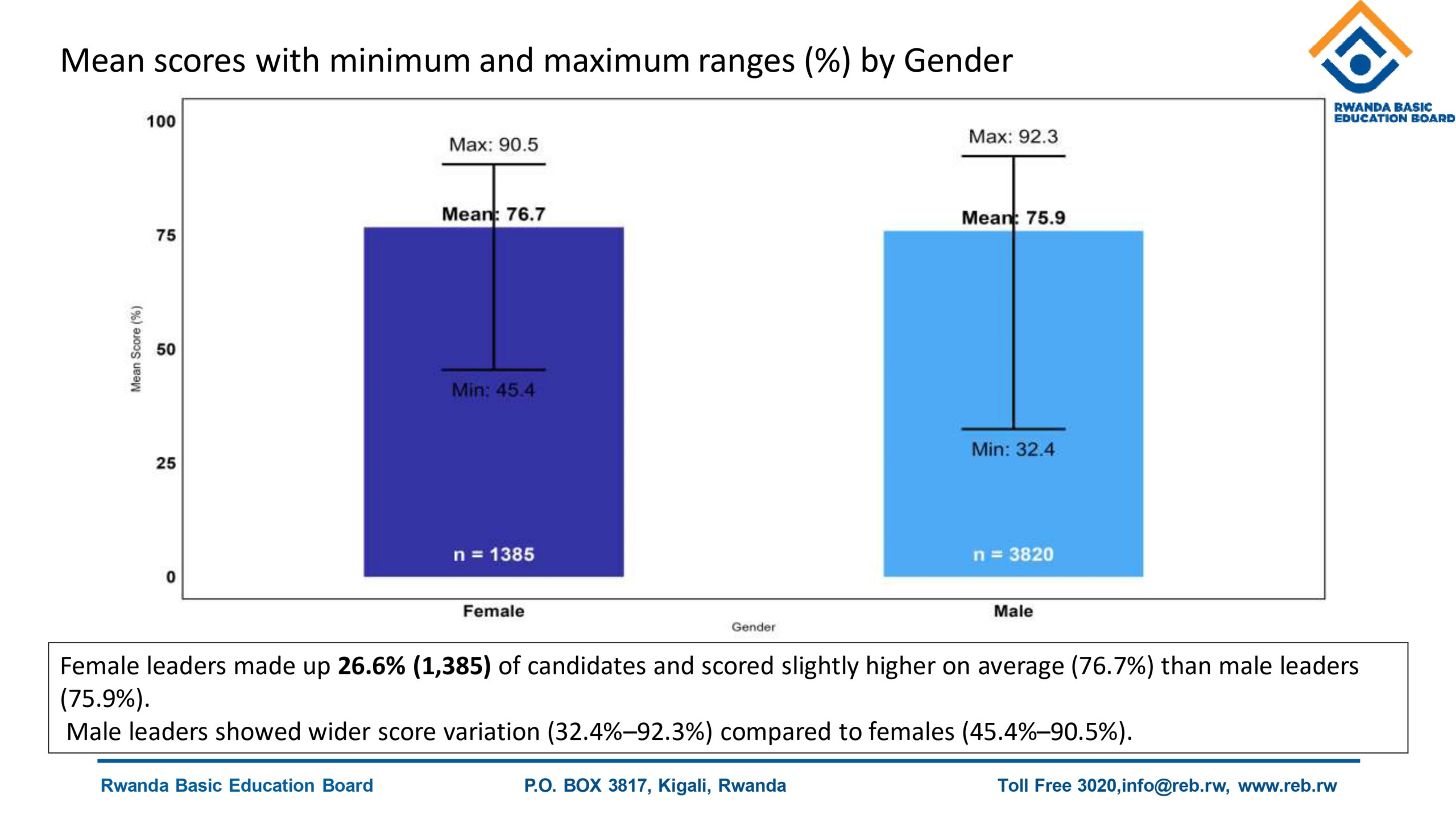 Final report for Comprehensive evaluation of School leaders 2025_page-0011