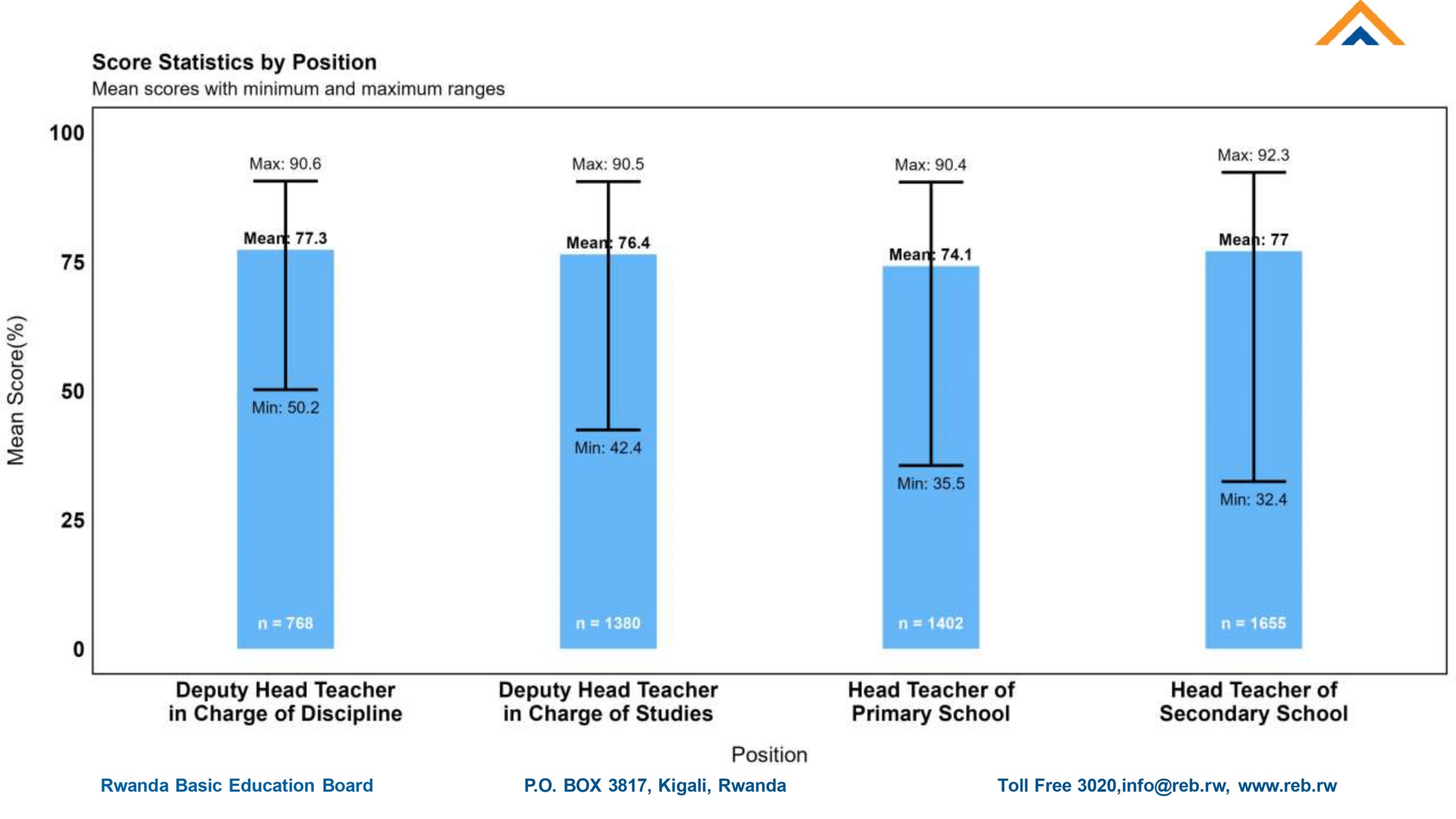 Final report for Comprehensive evaluation of School leaders 2025_page-0012