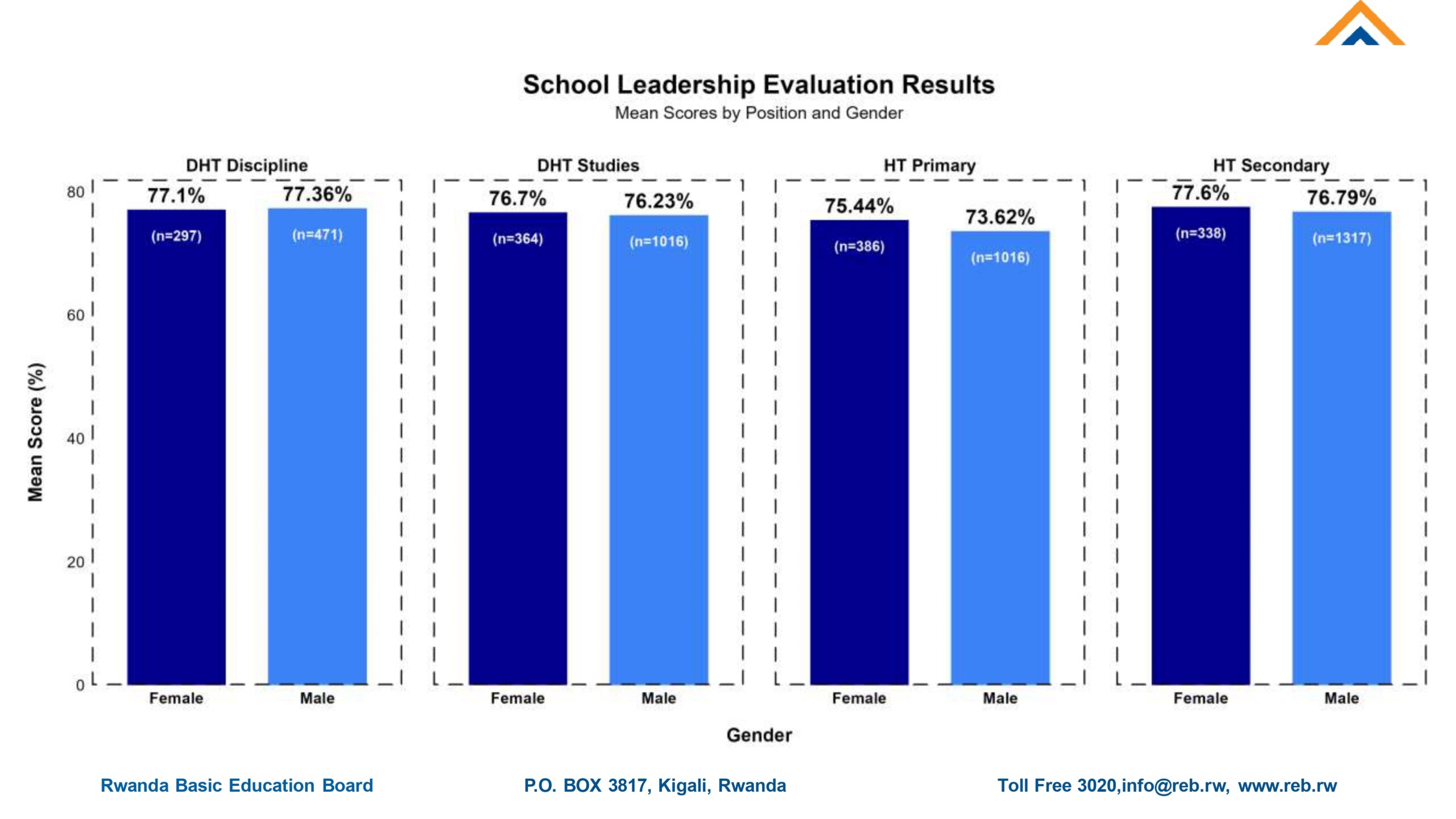 Final report for Comprehensive evaluation of School leaders 2025_page-0013