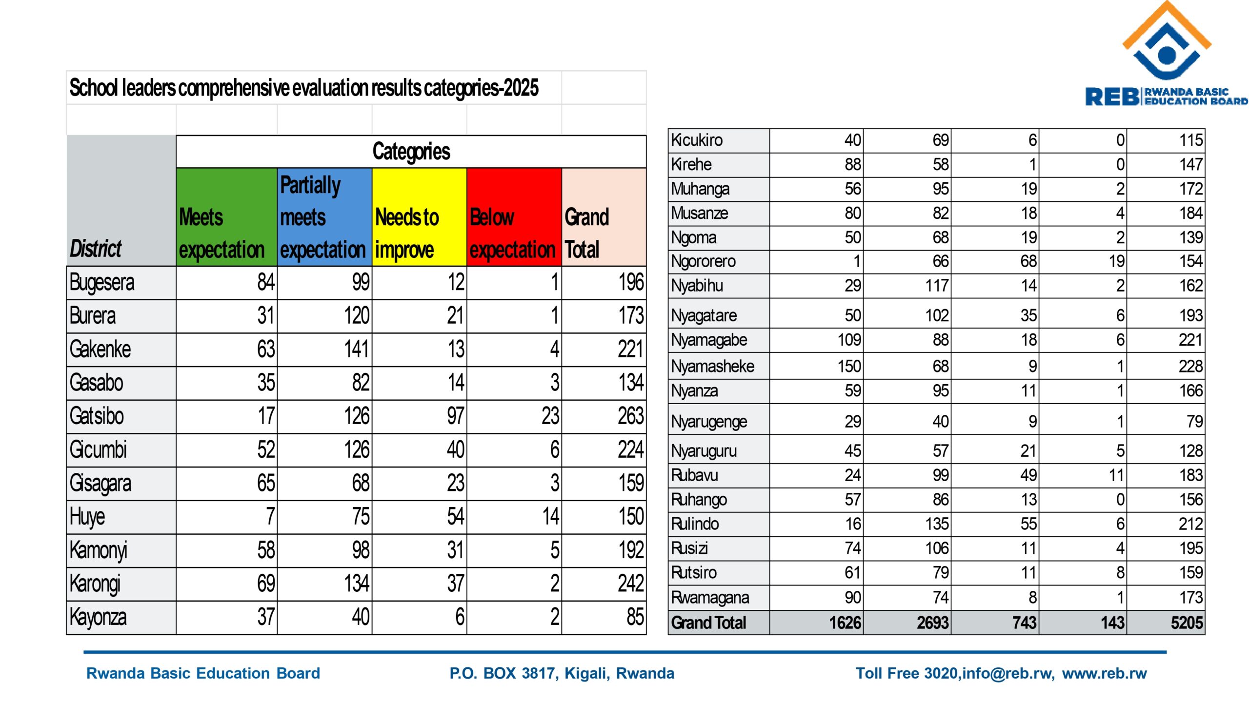 Final report for Comprehensive evaluation of School leaders 2025_page-0014