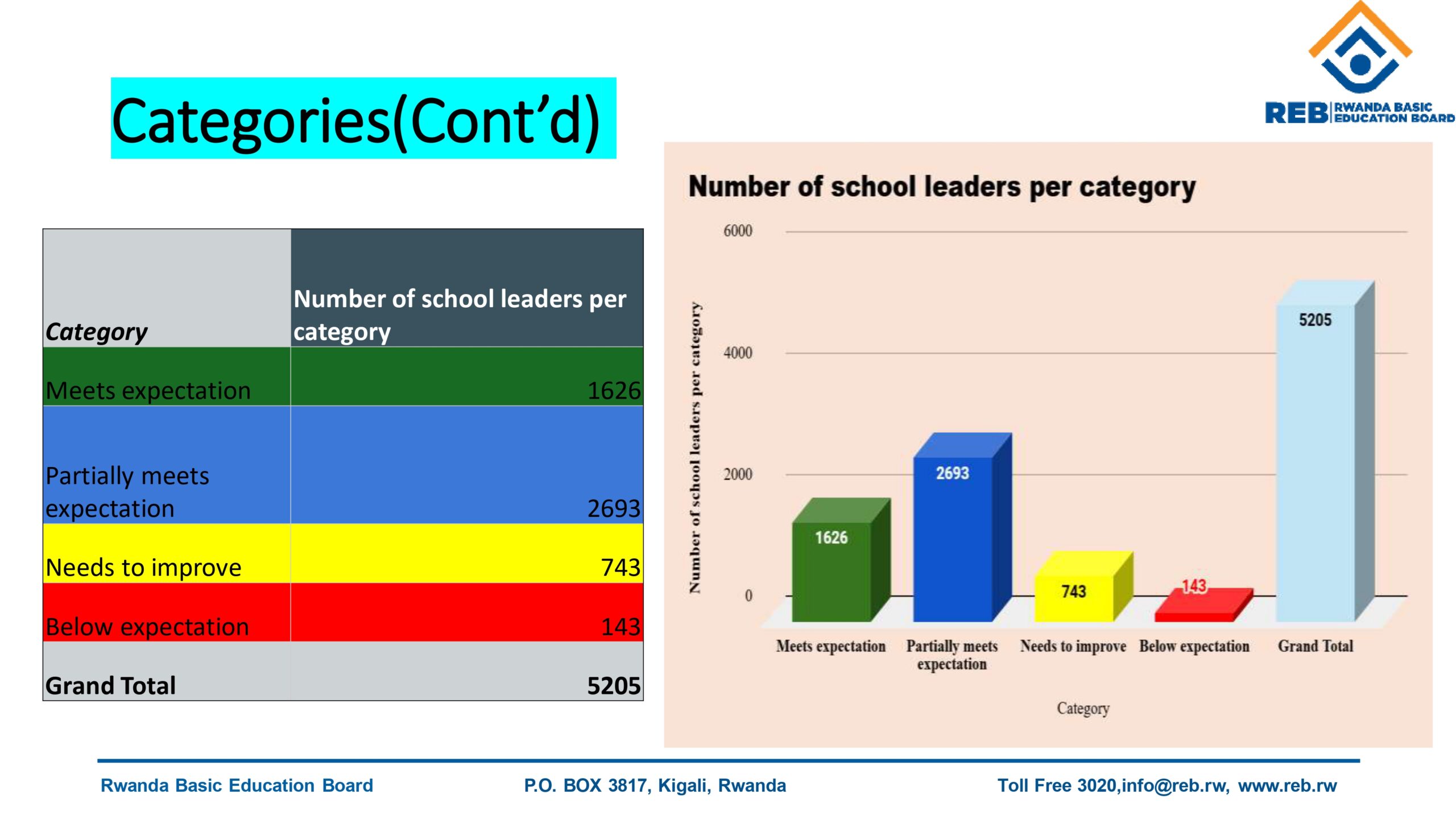 Final report for Comprehensive evaluation of School leaders 2025_page-0015