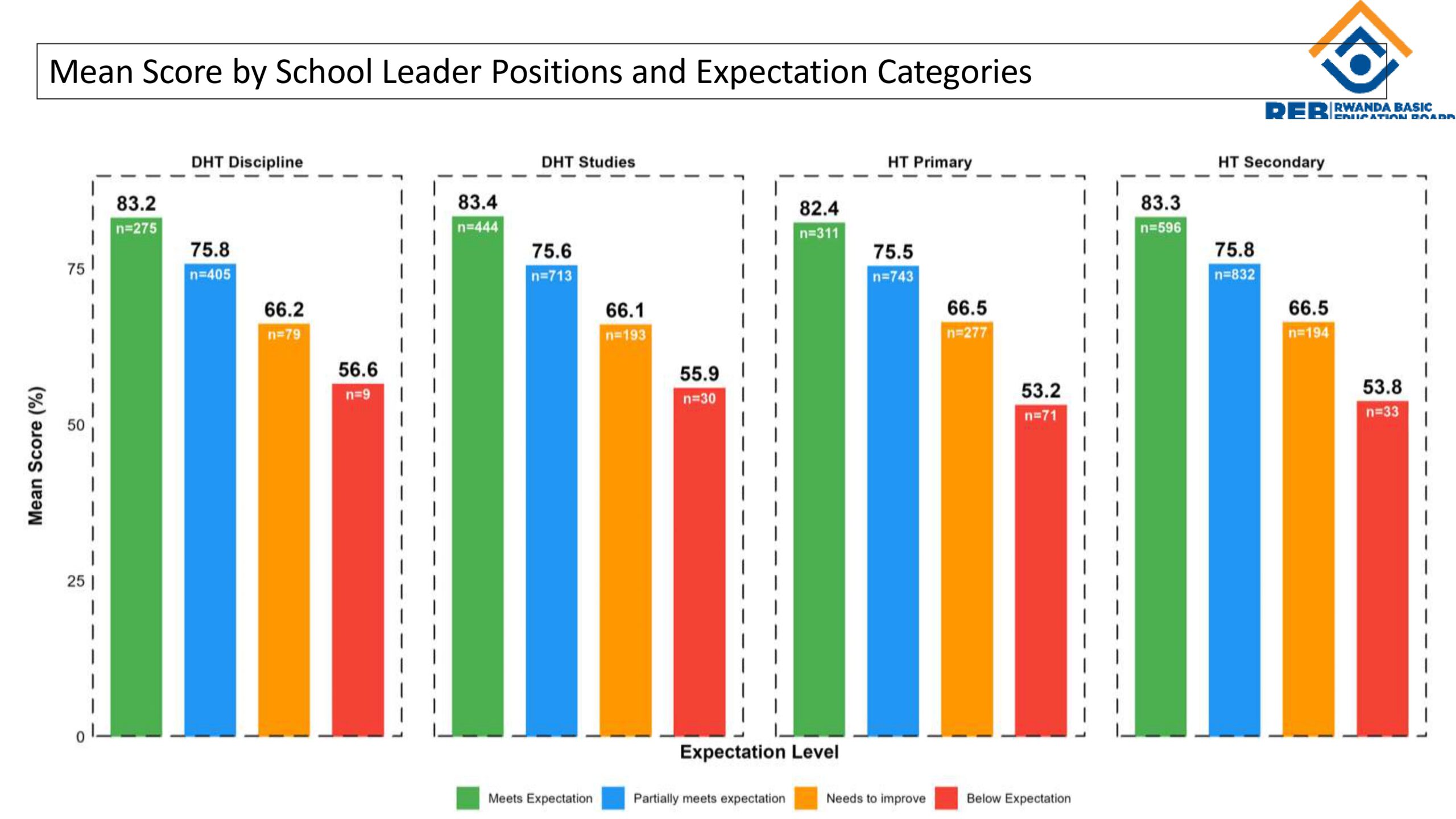 Final report for Comprehensive evaluation of School leaders 2025_page-0016