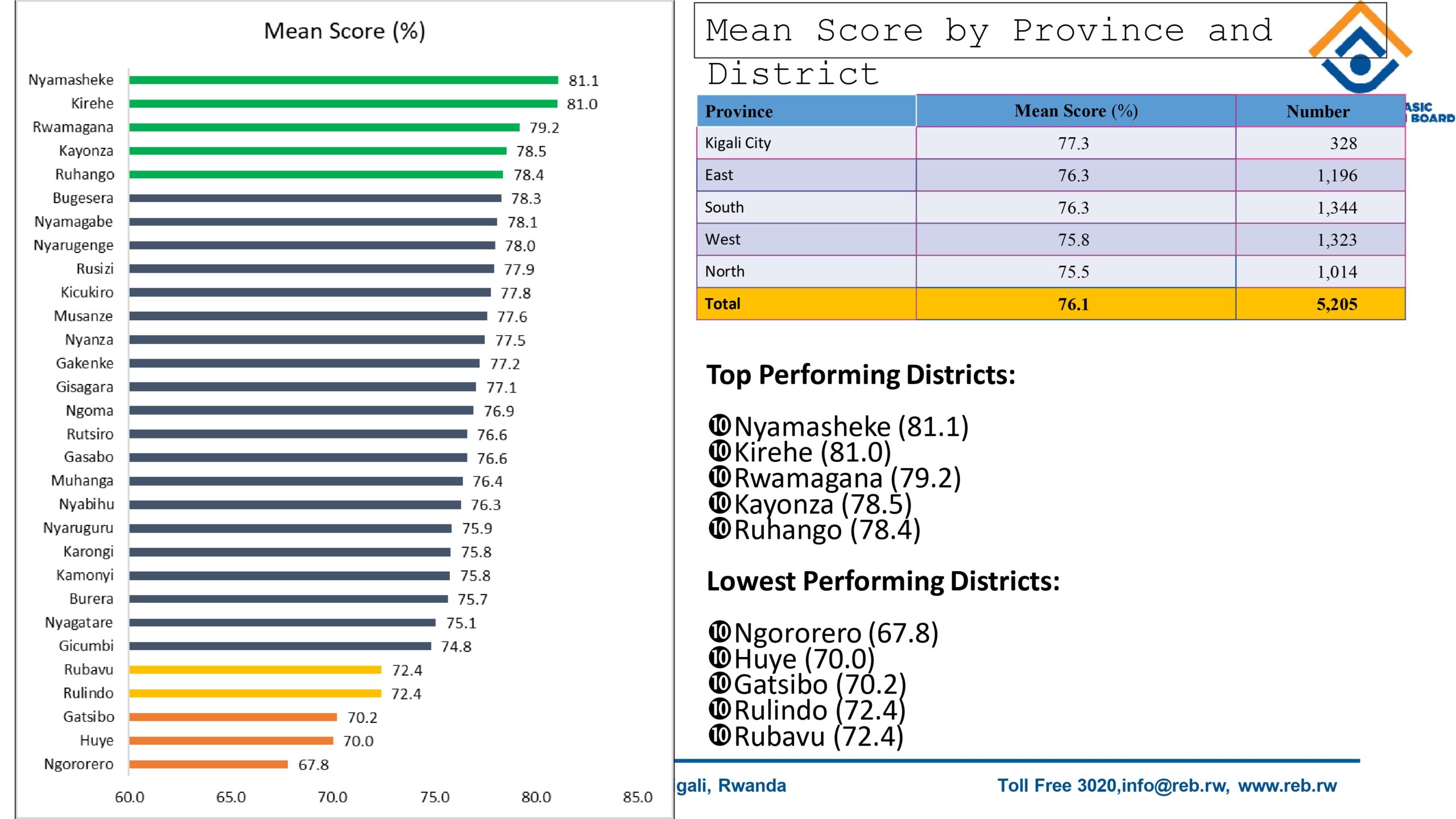 Final report for Comprehensive evaluation of School leaders 2025_page-0017