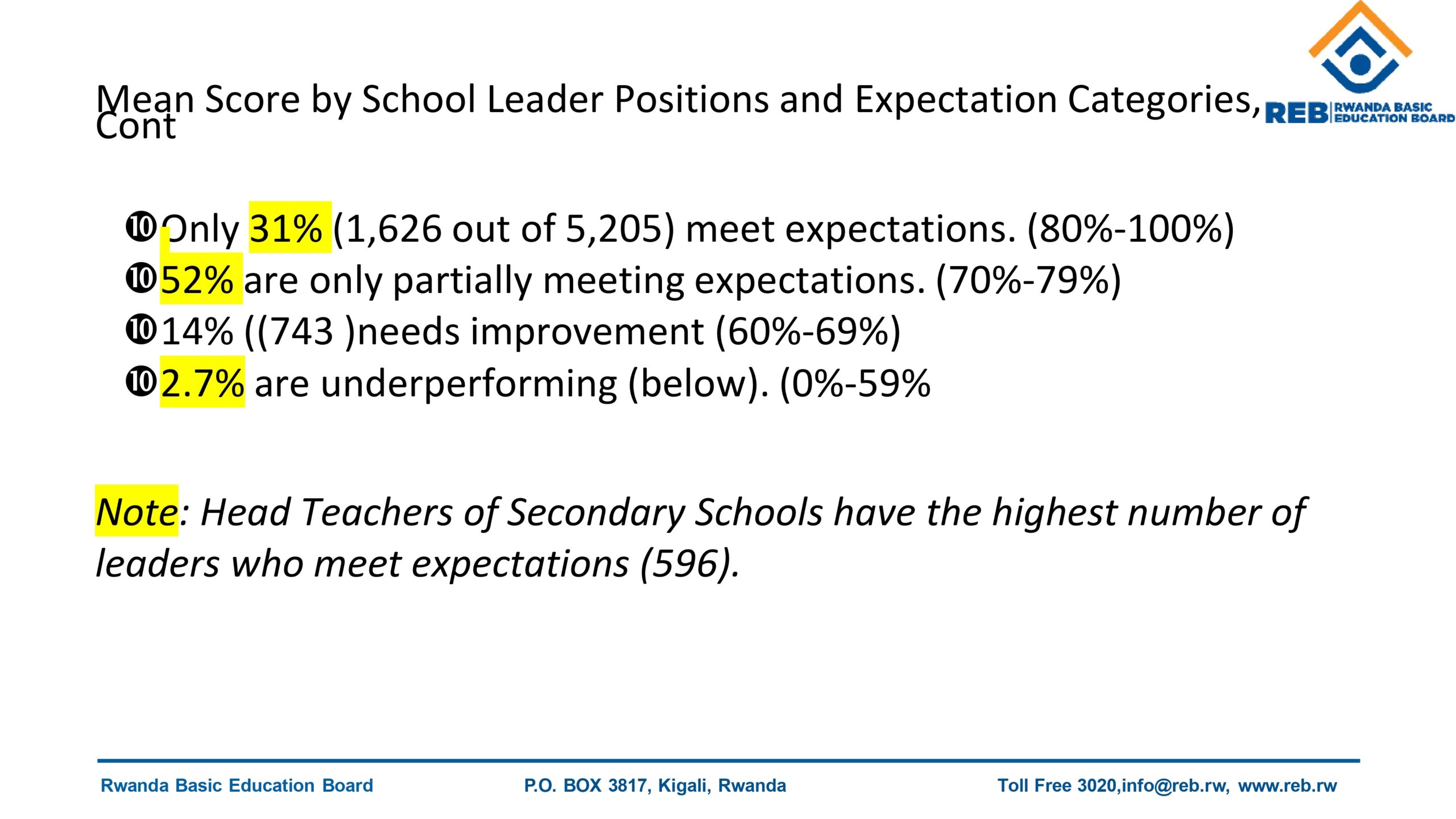 Final report for Comprehensive evaluation of School leaders 2025_page-0018